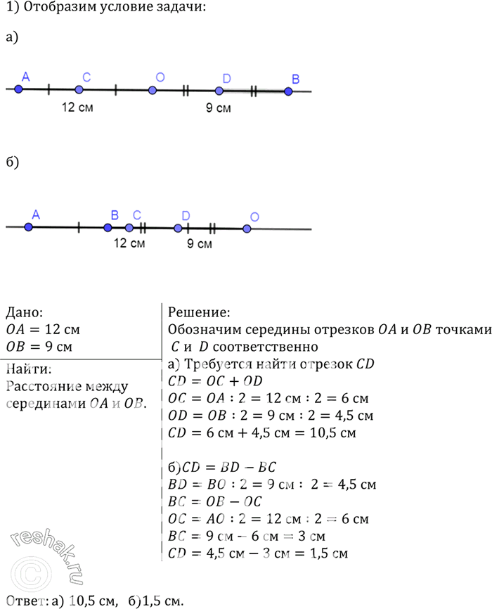 Изображение На прямой отмечены точки О, А и В так, что ОА = 12 см, ОB = 9 см. Найдите расстояние между серединами отрезков О А и ОB, если точка О:а) лежит на отрезке АВ;б) не...